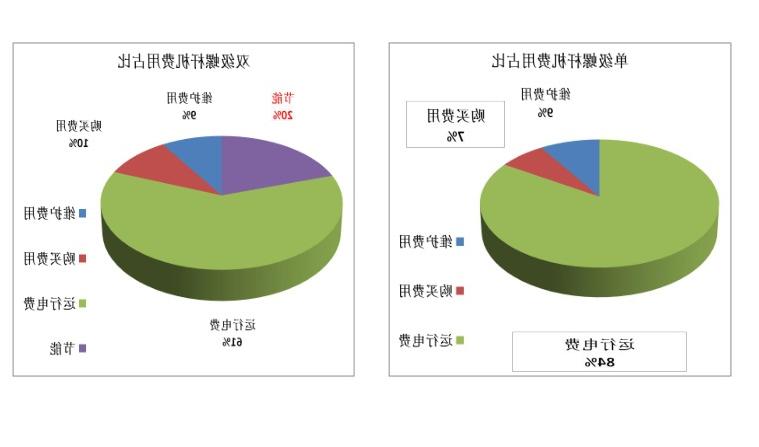 欧洲杯买球app对比分析,欧洲杯买球app,常德空压机,岳阳空压机保养,衡阳空压机维修,娄底空压机维修,株洲空压机维修,湘潭空压机,节能空压机,欧洲杯买球app改造,空压机回收,湖南空气压缩机,二手空压机,永磁变频空压机,无油空压机,无油水润滑空压机,双级压缩永磁变频空压机,空压机余热回收,空压机主机大修,空压机变频改造,压缩空气储气罐,冷干机,冷干机维修,寿力空压机保养,空压机房设计规范阿特拉斯空压机保养,英格索兰空压机保养,上海复盛空压机保养,博莱特空压机维修,柳富达空压机保养,捷豹空压机保养,上海飞和空压机维修,广东正力空压机维修,凌格风空压机维修